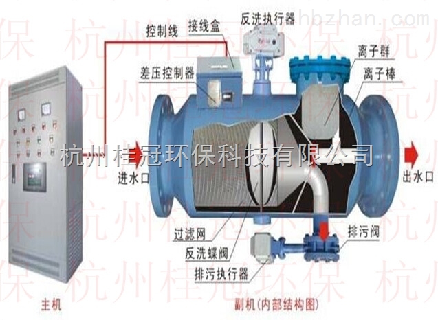 水处理系列、过滤器系列-电离释放型动态水处理仪